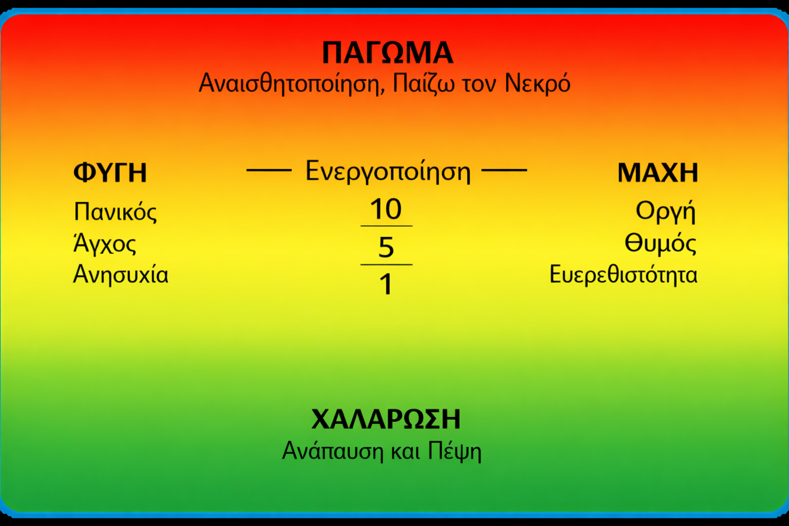Freeze Relax chart